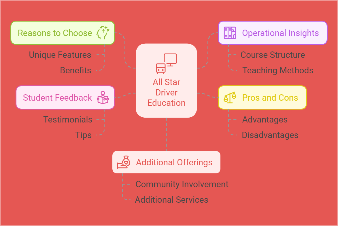 All Star Driver Education – Comprehensive Overview